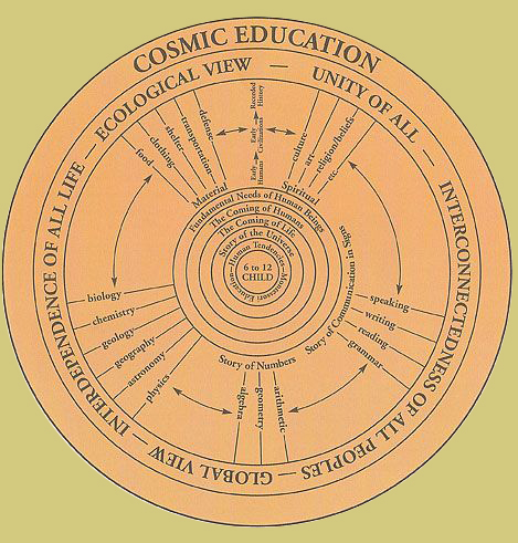 Cosmic Education and Digital Technology